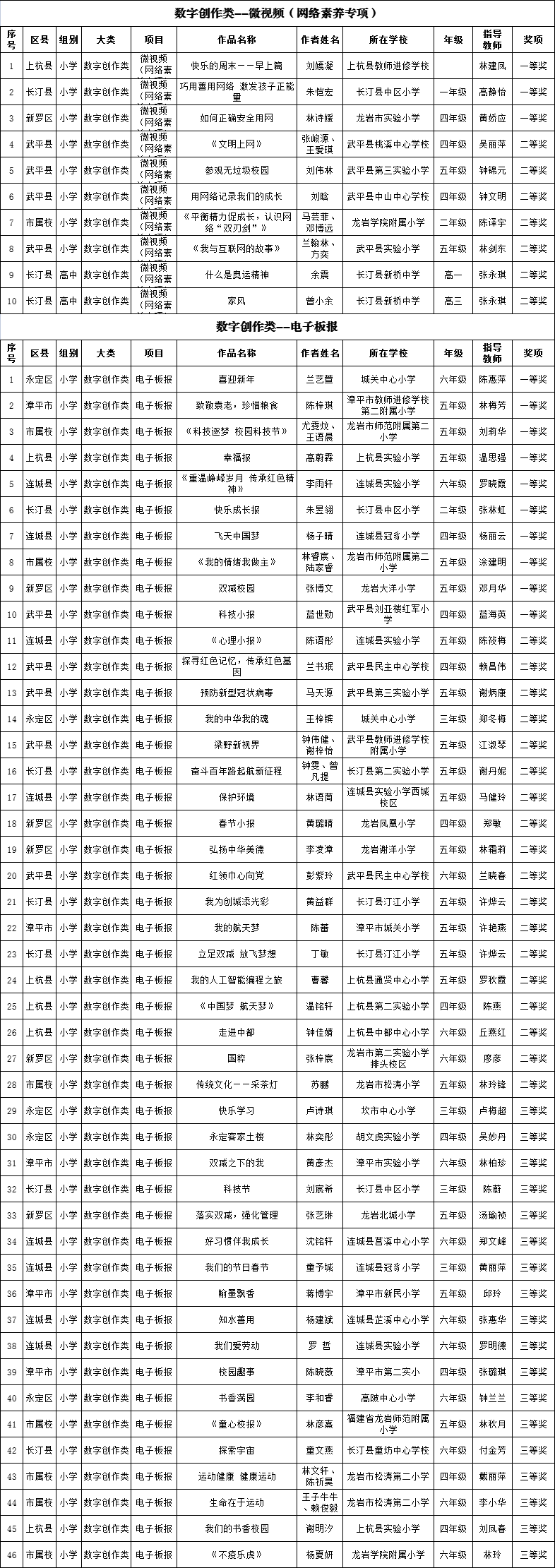 1647227845723797.png W020220223655709800311.png